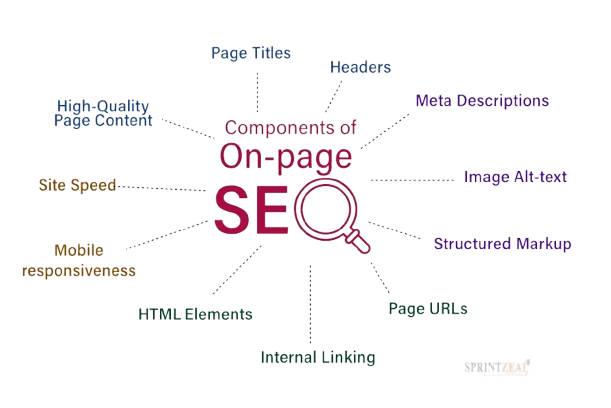On-Page SEO by Pinoy VA